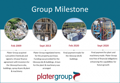 Plater Group Achieves Company Milestone